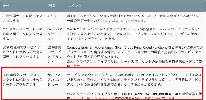 スクリーンショット 2019-12-25 22.42.25.png