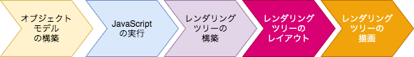 レンダリングの流れ.png