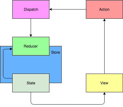 redux_archtecture.png