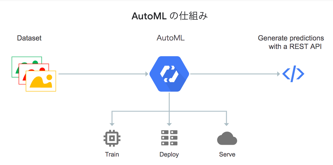 スクリーンショット 2019-12-25 22.34.39.png