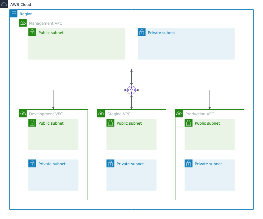 開発基盤の概要-Page-3 (2).png