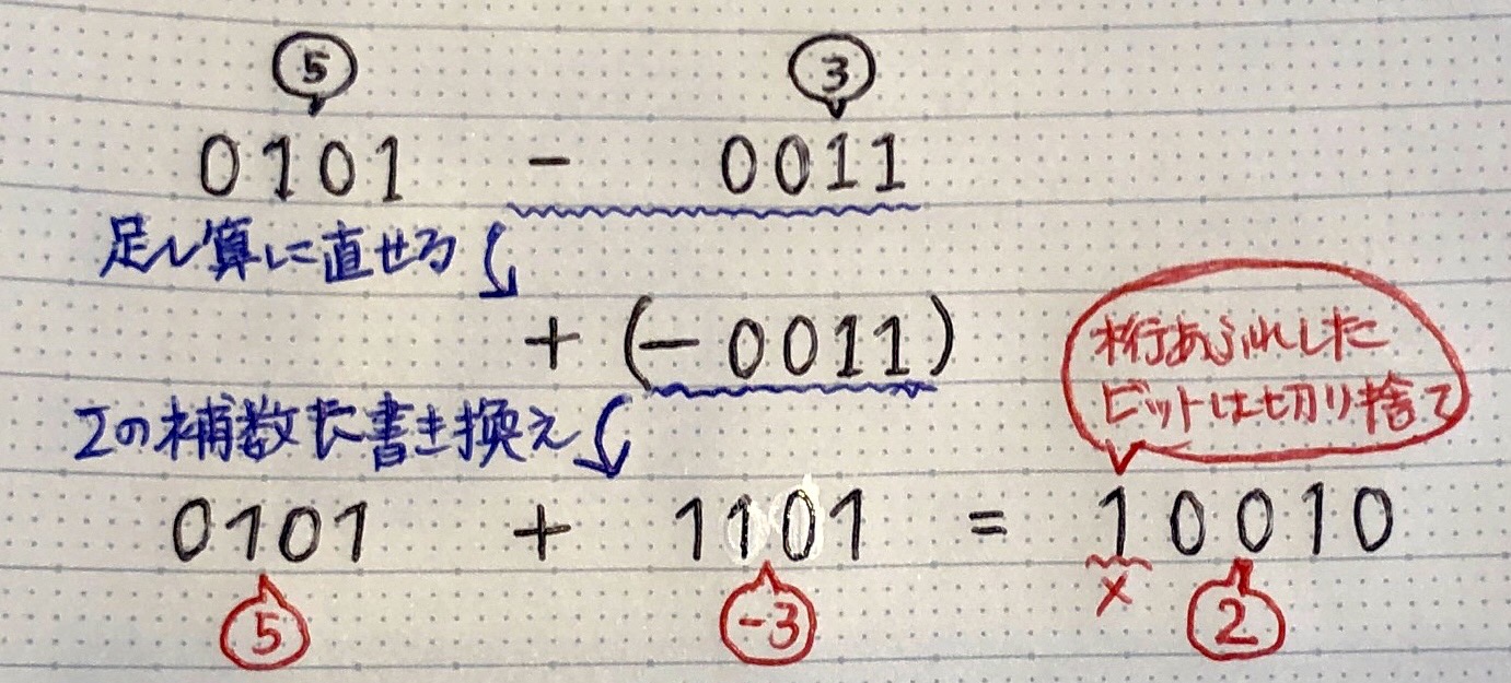 基礎理論 AI - Qiita