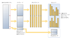SQL Server7.0データウェアハウス入門 (SQL ServerSelection) sbs08_datacorection15.png