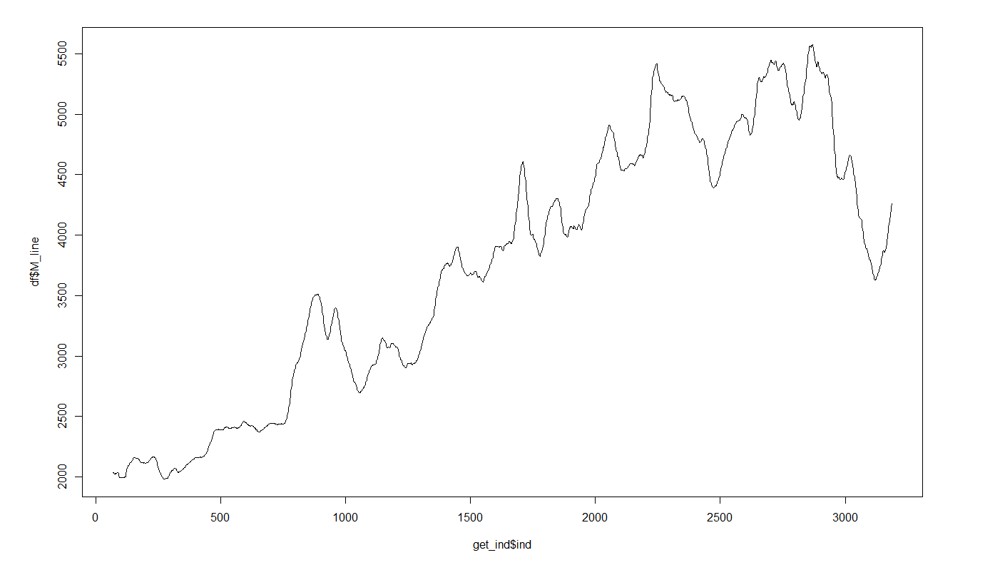 投資・R】統計や機械学習使って