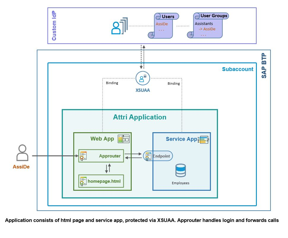2023年の最先端BTPコンサルタントになろう Qiita