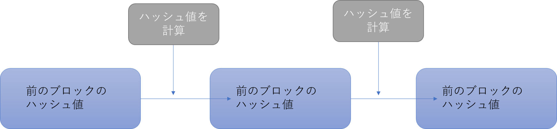 ブロックチェーンの仕組み1.png