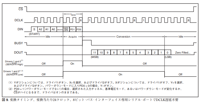 タッチパネルを使ってお絵かきツールを作ってみた #ILI9341 - Qiita