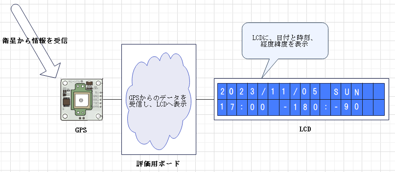 数字と文章3秒間記憶術:電話番号、年表、スピーチなんでもOK