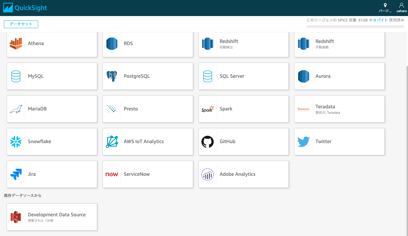 QuickSightのデータソース作成(CLI) AWS Qiita