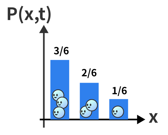 イラストで学ぶ非平衡統計力学・熱力学第二法則 #エントロピー - Qiita
