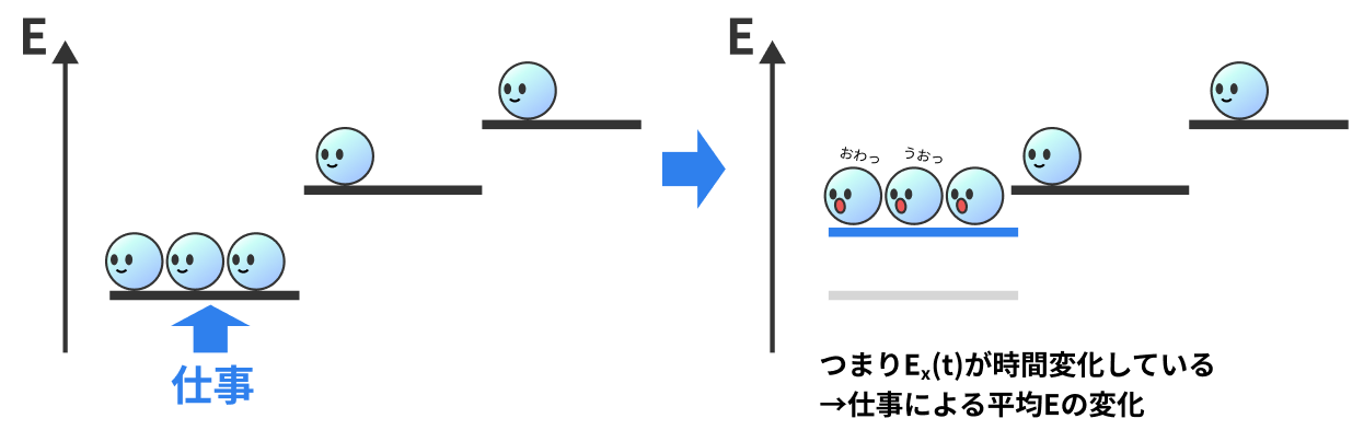イラストで学ぶ非平衡統計力学・熱力学第二法則 #エントロピー - Qiita