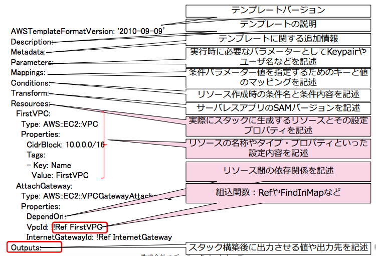 スクリーンショット 2019-05-24 20.51.58.png