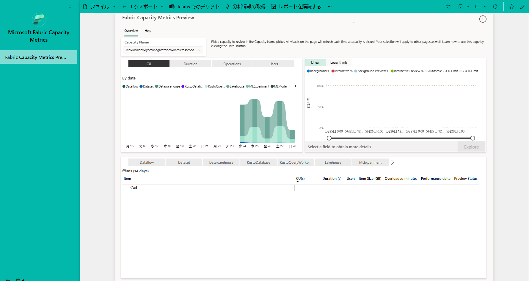 Microsoft Fabric Capacity Metrics アプリの設定方法 PowerBI Qiita