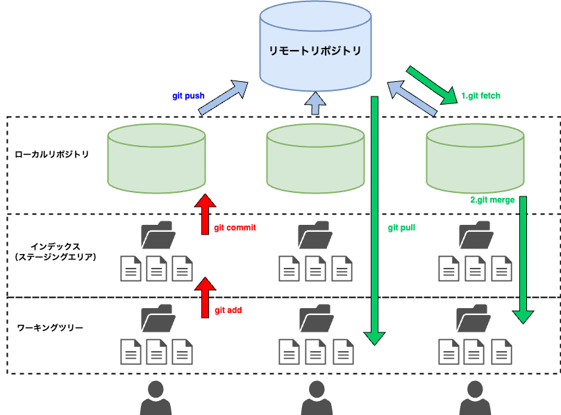 Git イメージ図.drawio.png