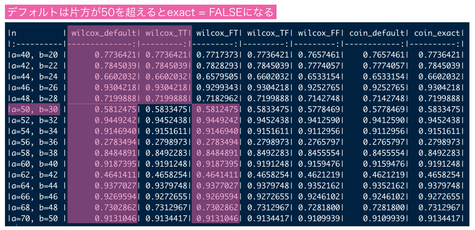 PRIMITIVE値下げ考えます PRIMITIVE値下げ考えます - メルカリ