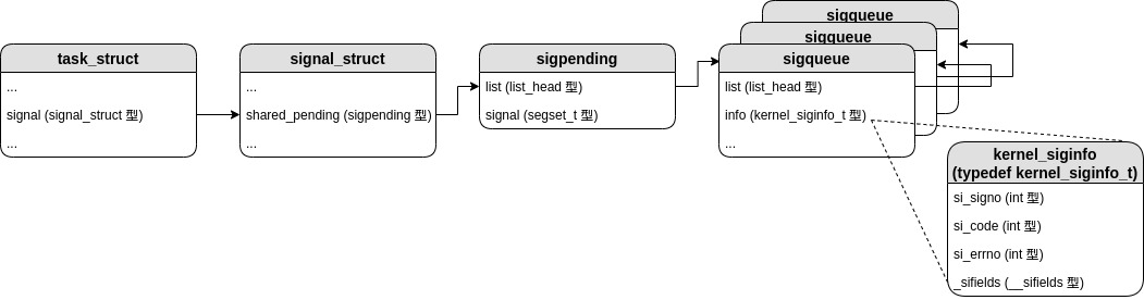 all_signal-sig_share_pending.jpg