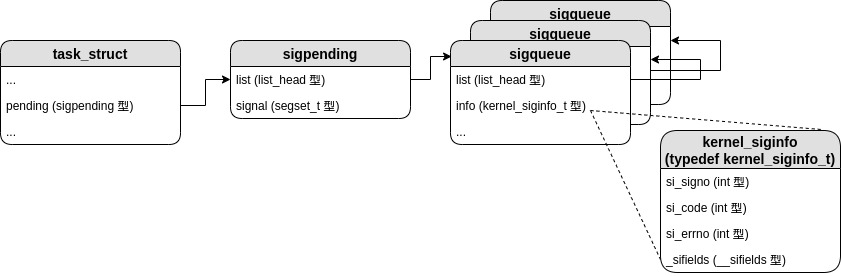 all_signal-sig_pending.jpg