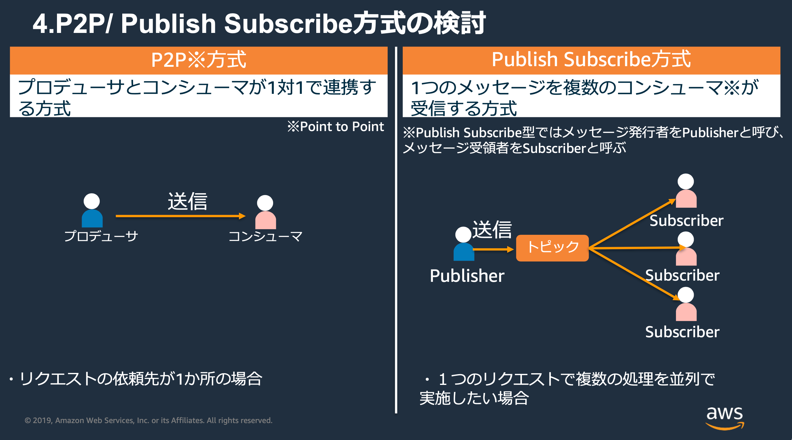 AWSのメッセージングサービス SQS、SNS、EventBridge の主な機能比較 sqs Qiita