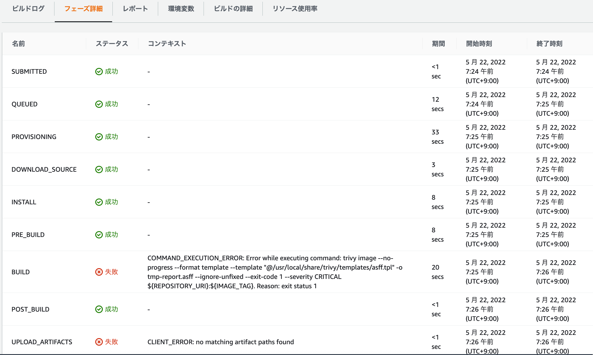 Terraform Trivy Security Hub CI Qiita