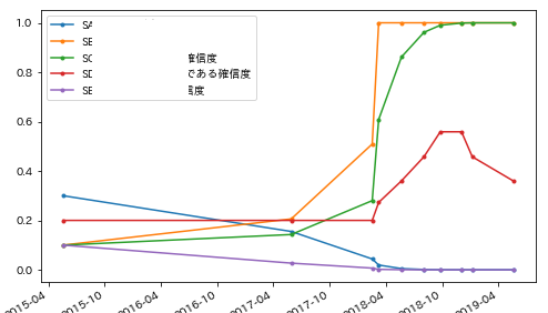 特許sdi用ai 複数の自然言語深層学習モデルにおいて見られた個性とその解釈 Combination Of Cnn And Transformer Shap Retrofitting Xor 蒸留 自己教師あり学習 Swem Ntk 因果と相関 および認知的観点に基づく知識構造の多様性を評価した価値
