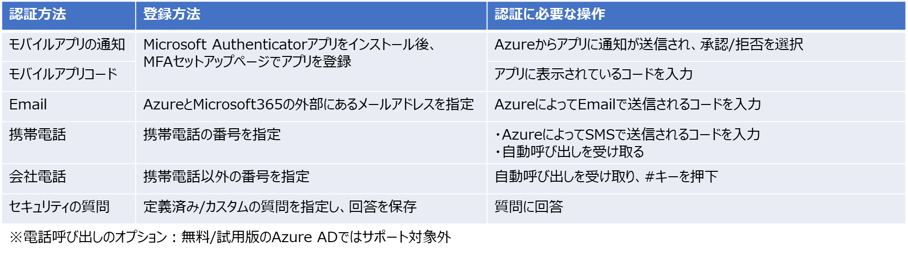 【確認用】azurear様 Enclustra FPGA Solutions | Mercury ZX1 | AMD Zynq™ 7000 All