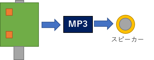 東京メトロ7000系の車掌スイッチを動かす #Arduino - Qiita