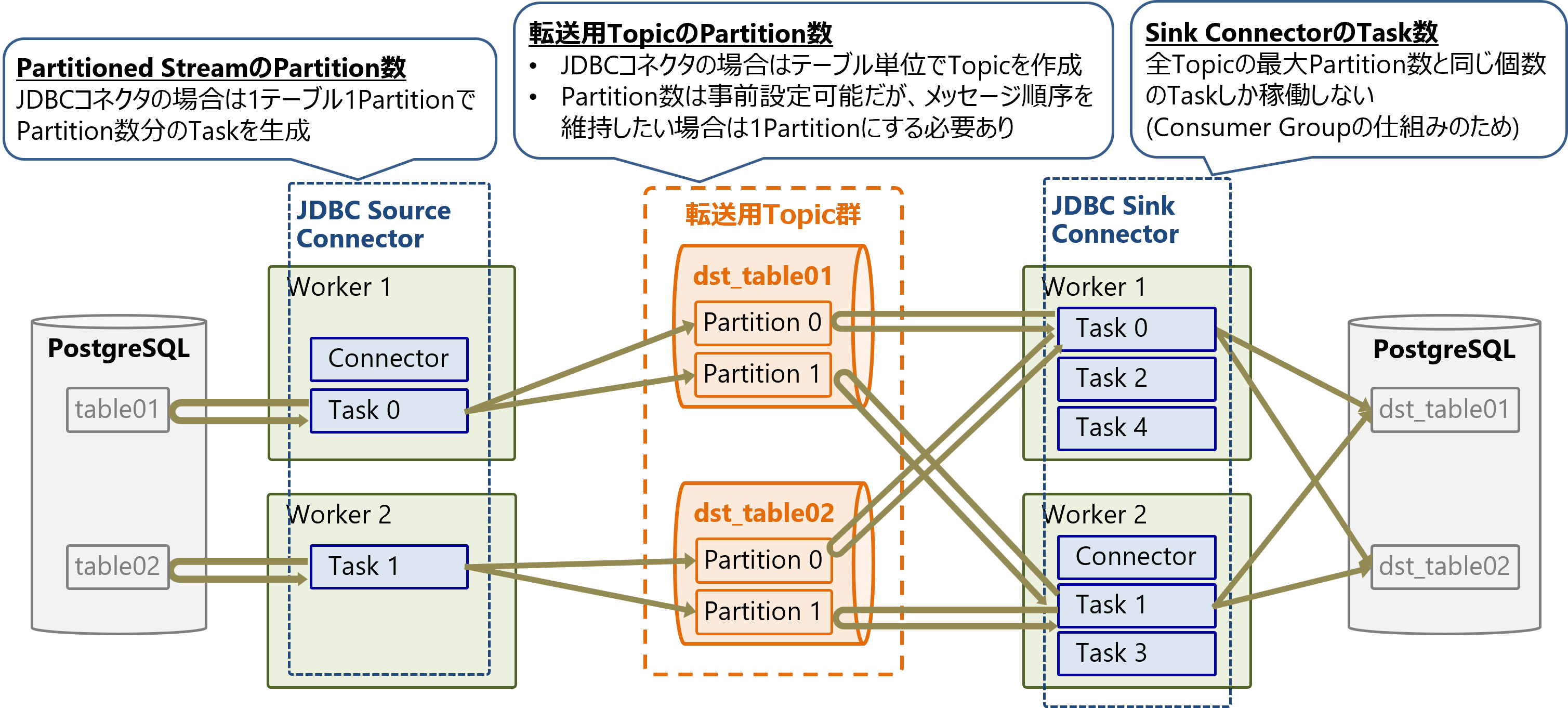 kafkaさま専用　確認用 e851eb59-3c21-4e39-8a21-