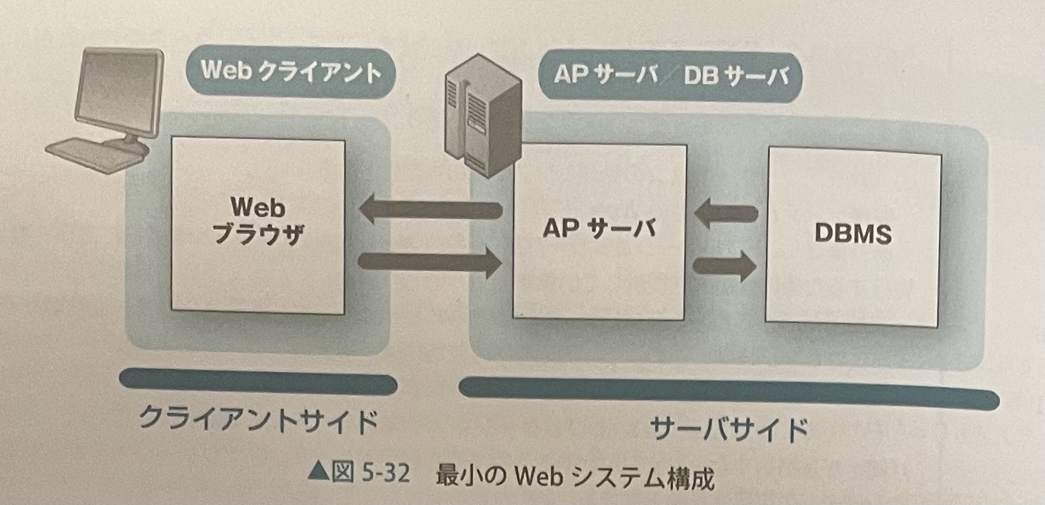 誰でも作れるWebシステム アクセスシステム e48e35f8-c0a3-b8a0-2df5-