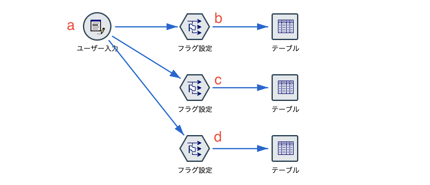 フラグ変数/ダミー変数作成 縦持ちを横持ちへ(SPSS Modeler データ加工逆引き71) SPSS Qiita フラグ変数/ダミー変数作成 縦持ちを横持ちへ(SPSS Modeler データ加工逆引き71) SPSS Qiita