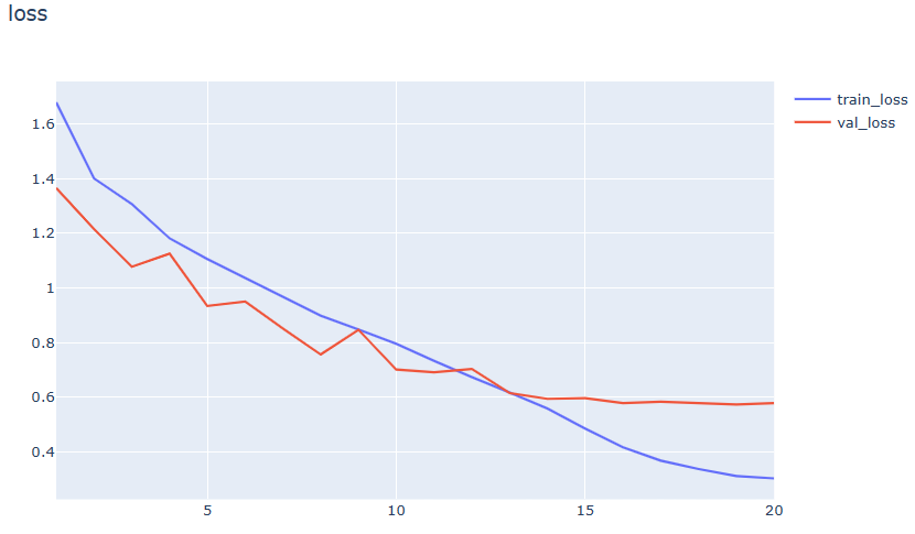 Jax/FlaxでCIFAR10の画像分類をしてみた #Python - Qiita