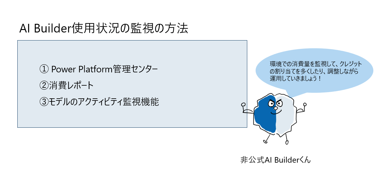 AI Builder使用状況の監視・管理 #Microsoft - Qiita