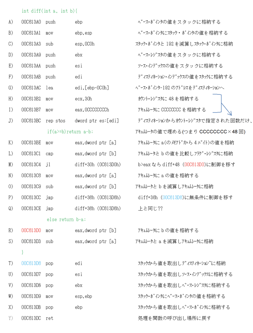 アセンブリ言語を読んでみよう（中学の卒論）※画像追加