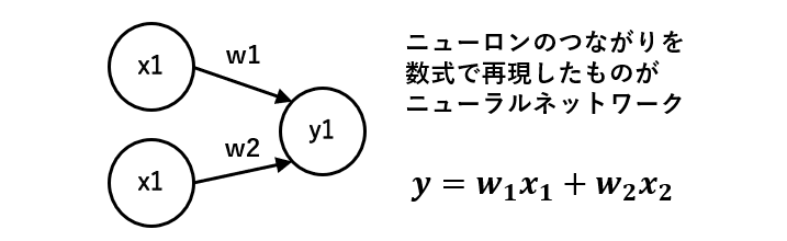 Winny』の金子勇さんの失われたED法を求めていたら見つかりました