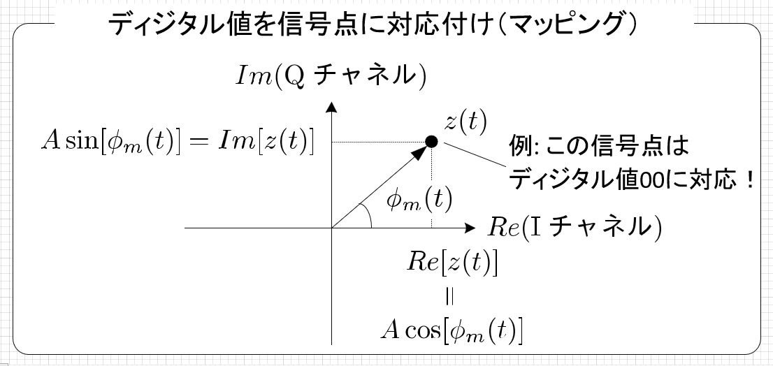 snr-cnr-qiita