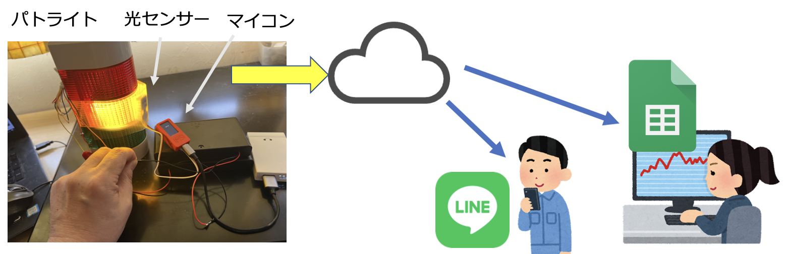スクリーンショット 2022-09-11 21.17.11.png
