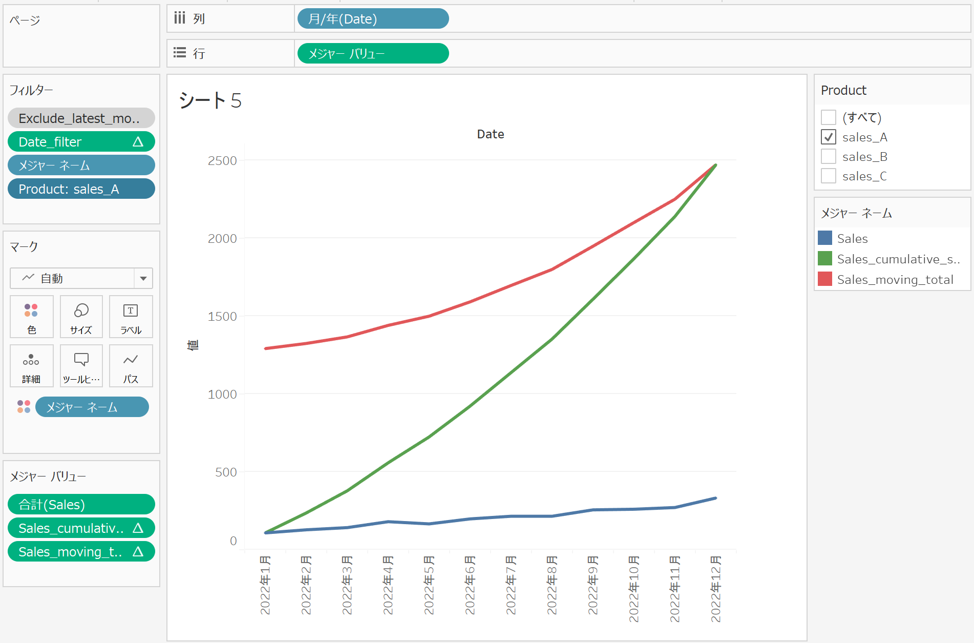 Tableau Zチャート（Zグラフ）の作り方 #Zchart - Qiita