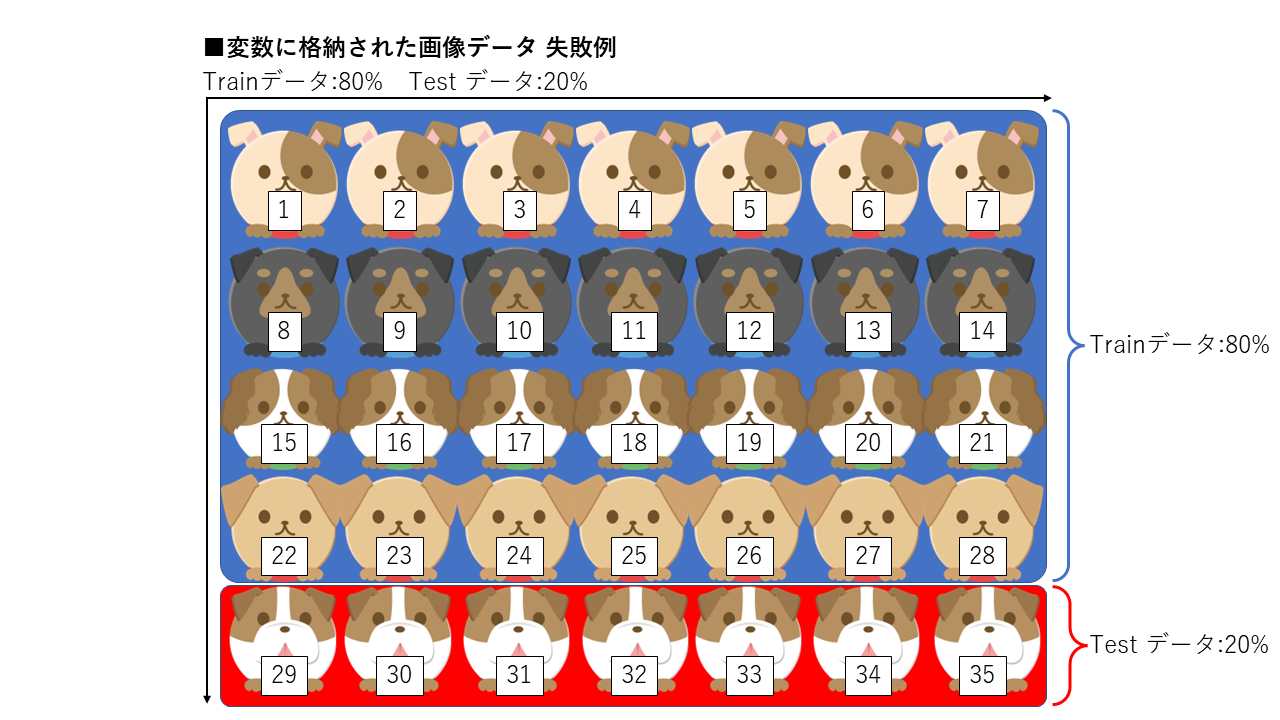 青い目をした14の犬種