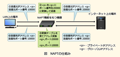 パケット無線 & TCP/IP TCP/IP] TCP/IPの接続装置とプロトコル #TCPIP - Qiita