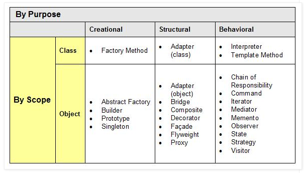 デザインパターンと契約 デザインパターンについて紹介 #DesignPatterns - Qiita