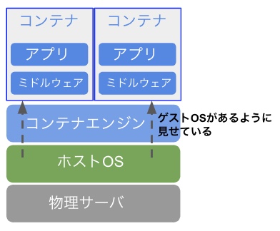 スクリーンショット 2022-12-13 3.22.32.jpg