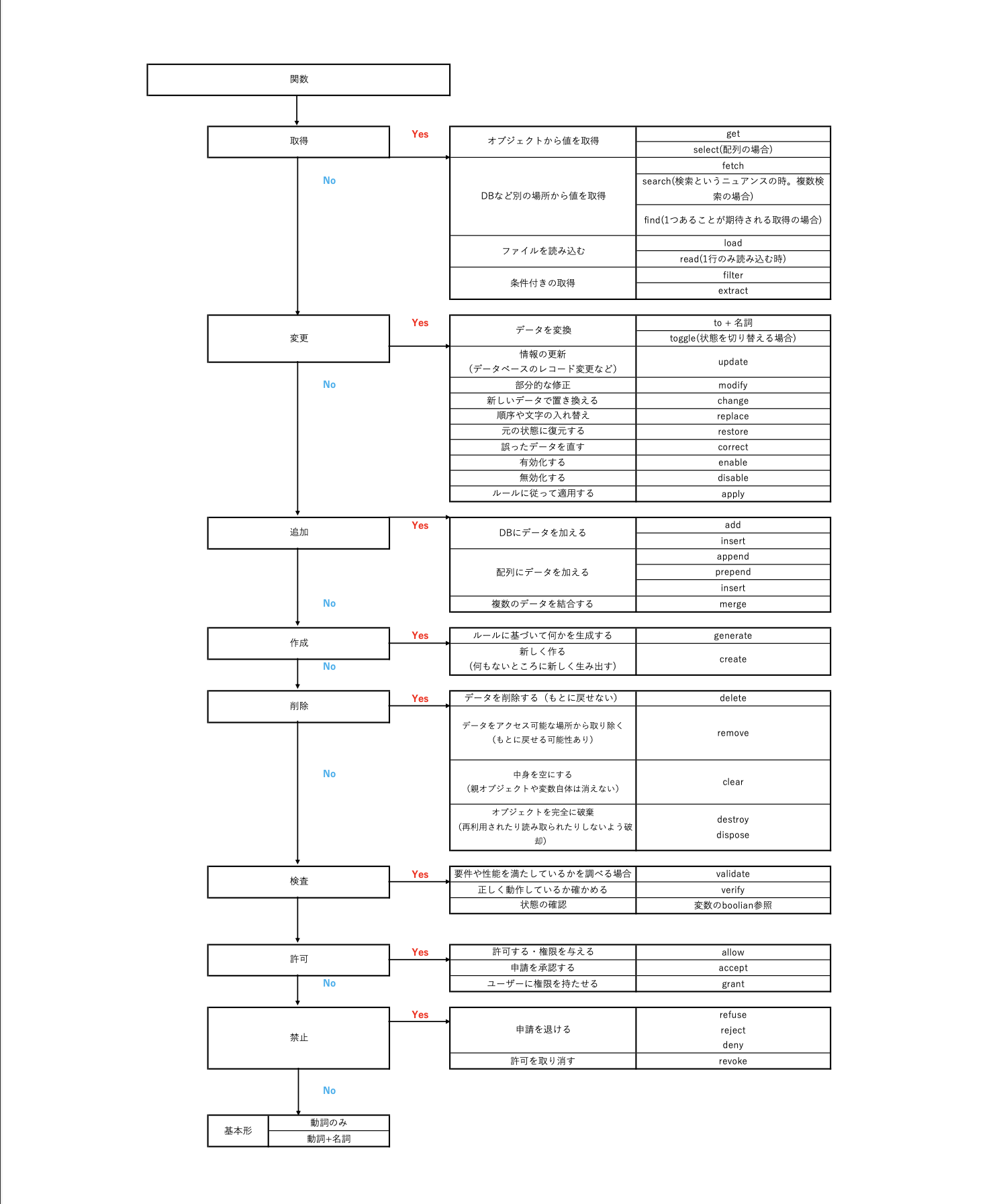 スクリーンショット 2023-12-14 19.26.37.png