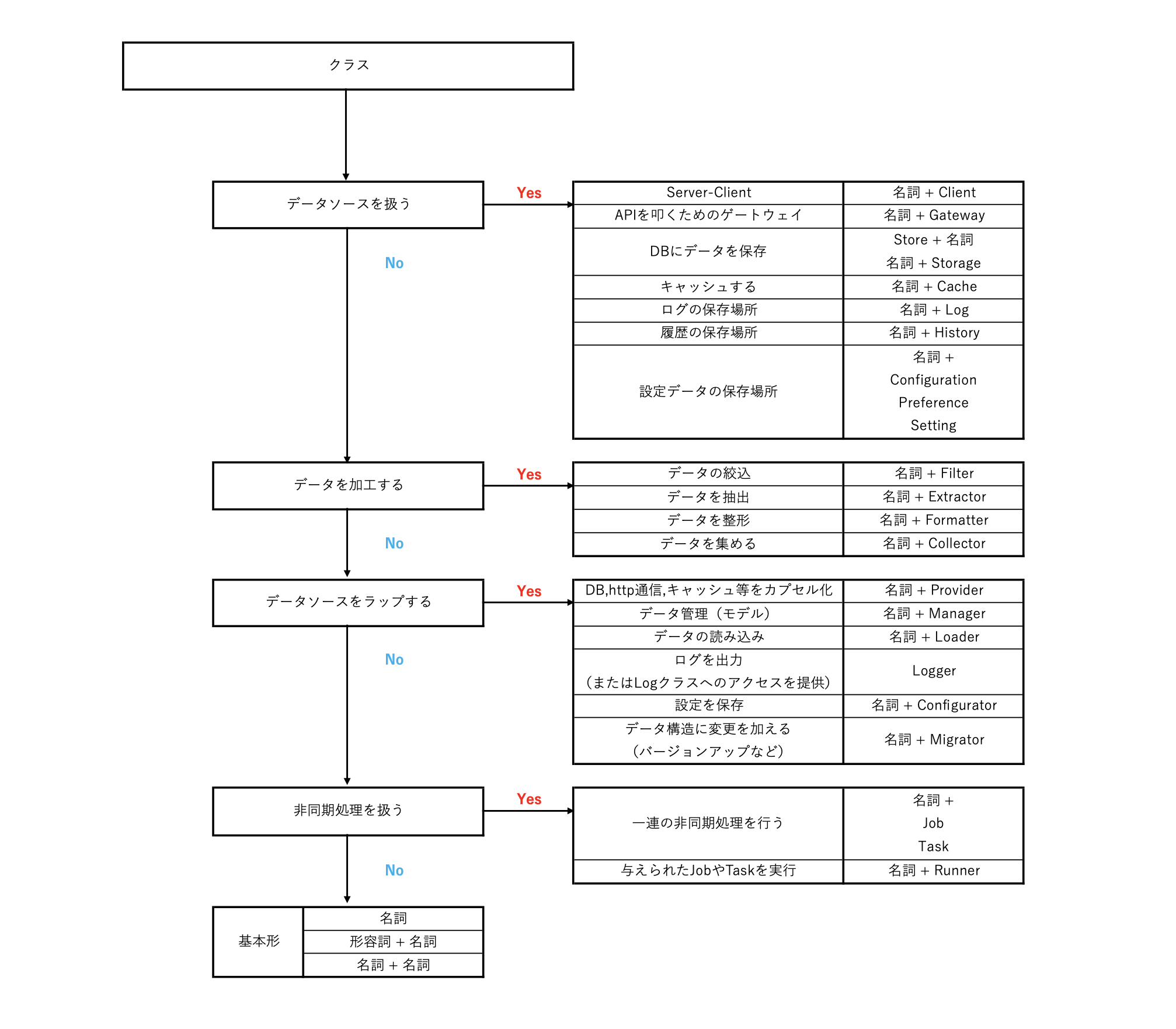 スクリーンショット 2023-12-01 20.14.55.png