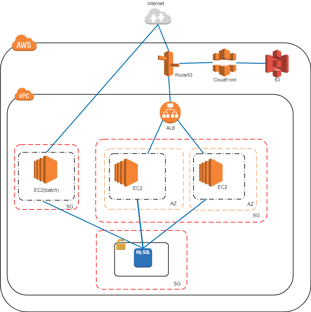 インフラ概要図