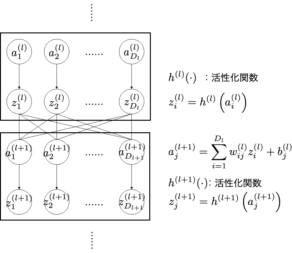 C言語でニューラルネットワークの実装(1)〜多層パーセプトロンの構造と活性化関数〜 初心者 Qiita C言語でニューラルネットワークの実装(1)〜多層パーセプトロンの構造と活性化関数〜 初心者 Qiita