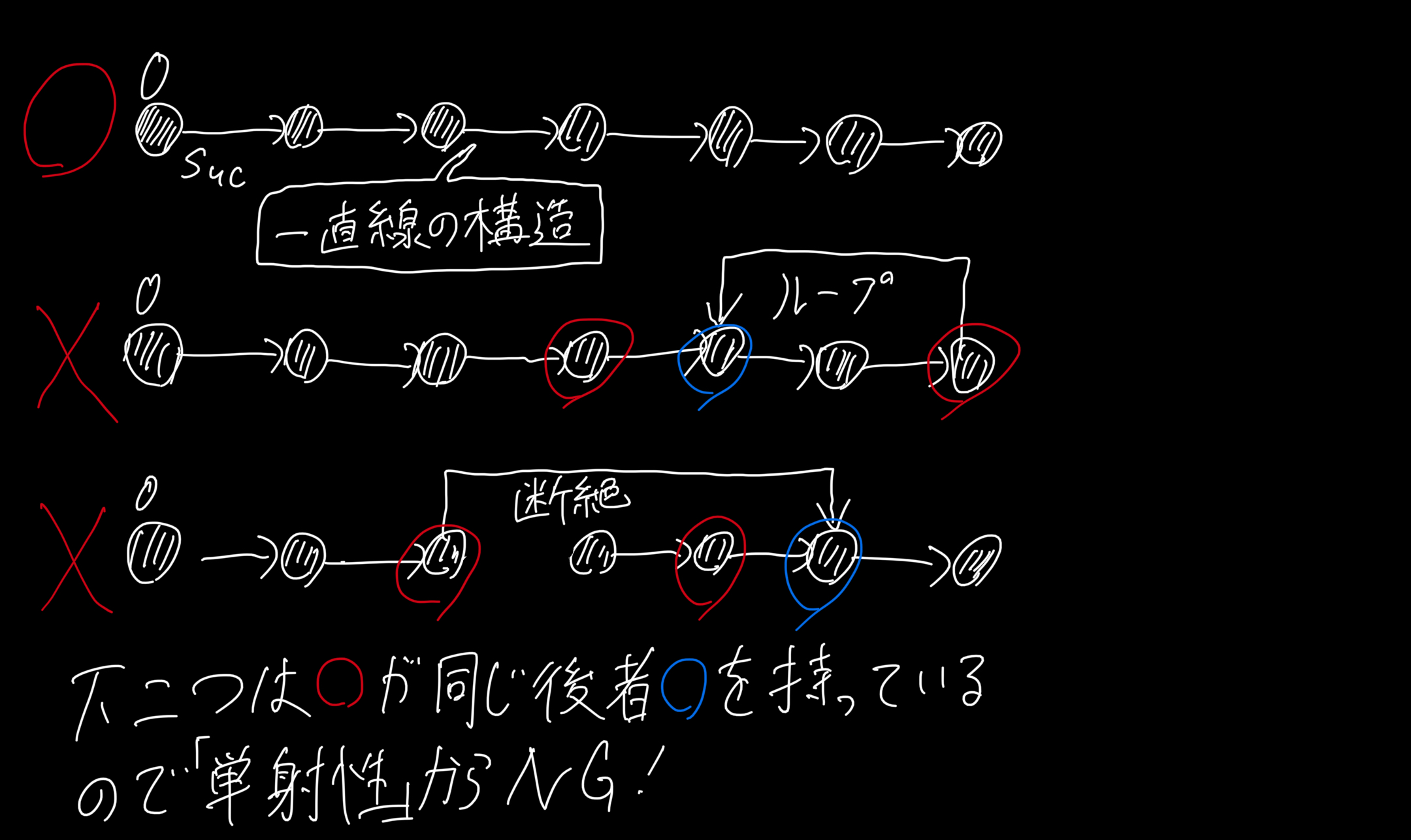 1＋1＝2を証明する #数学 - Qiita