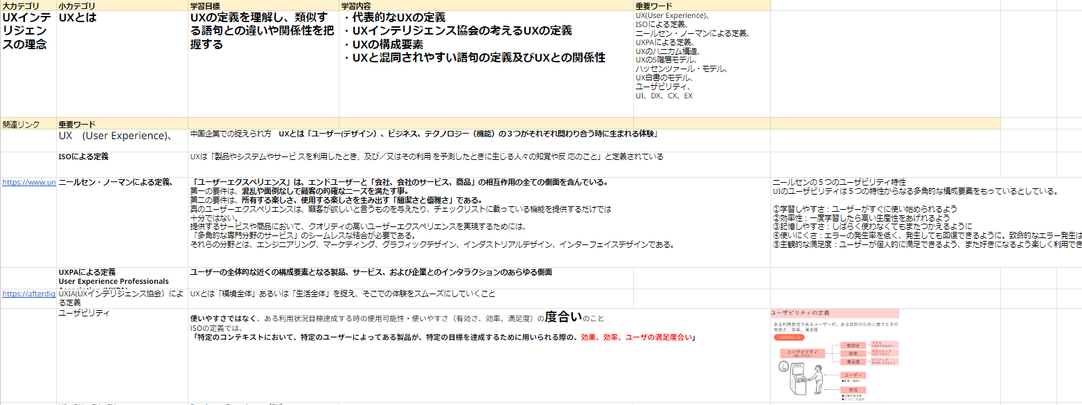 UX検定基礎を受験しました～検定内容・勉強方法～ #学習記録 - Qiita
