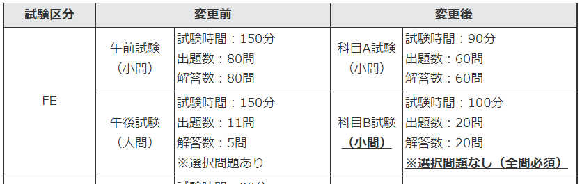 【中古】 よく出るよく分かる基本情報技術者〈午後〉問題集 情報処理技術者試験 ２００７秋/日経ＢＰＭ（日本経済新聞出版本部）/日高哲郎 情報処理教科書 応用情報技術者 テキスト＆問題集 2025年版