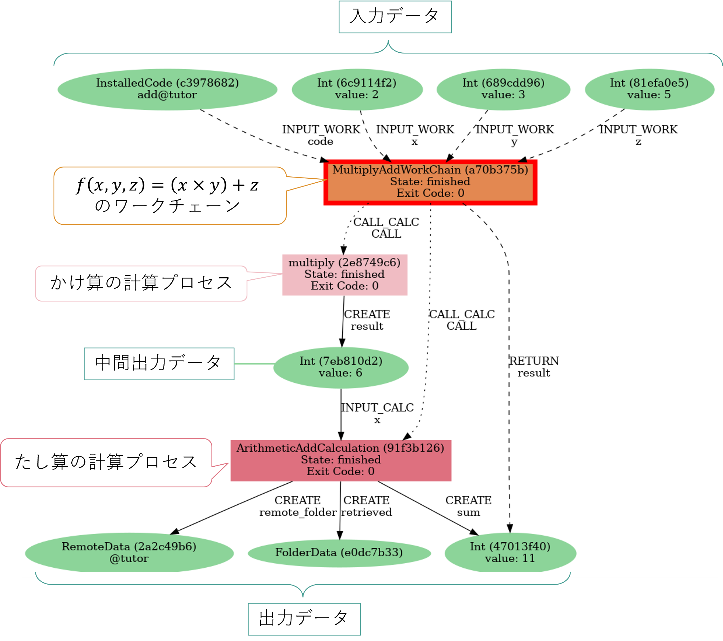 AiiDAではじめる計算自動化：（その2）AiiDAを使ってみよう！ #Python
