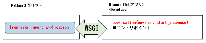 wsgi_02.PNG