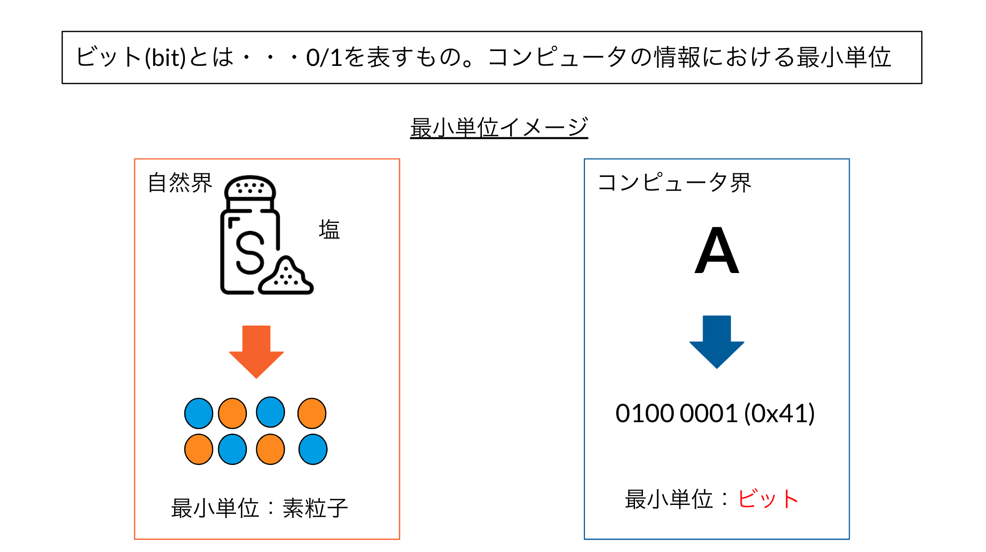 組込みシステムとは #IoT - Qiita